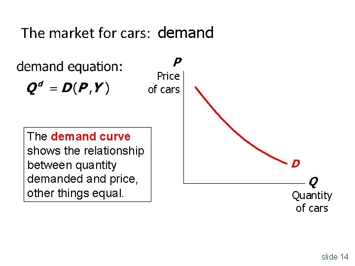 The market for cars: demand P Price of cars The demand curve shows the