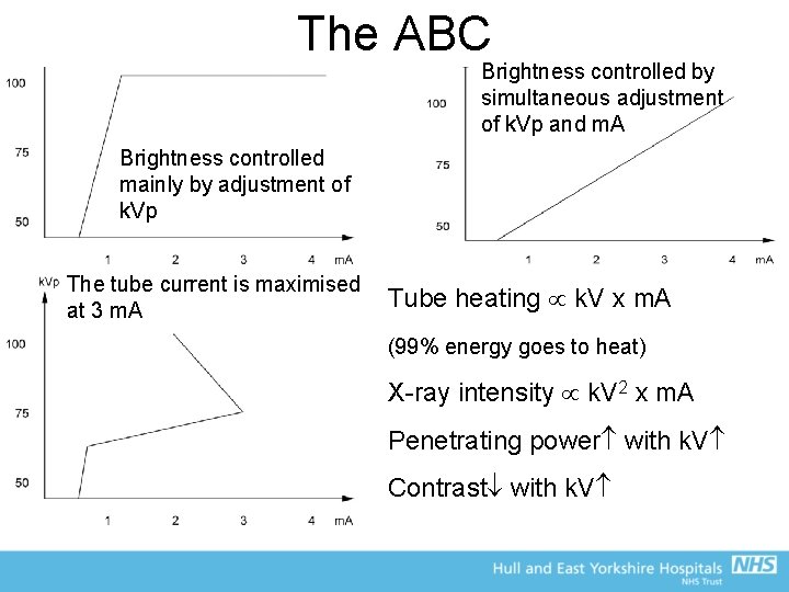 The ABC Brightness controlled by simultaneous adjustment of k. Vp and m. A Brightness