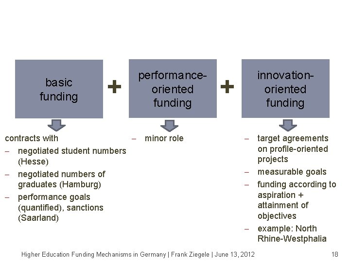 Type 3 is a negotiation model. The major instrument is the target agreement/ performance