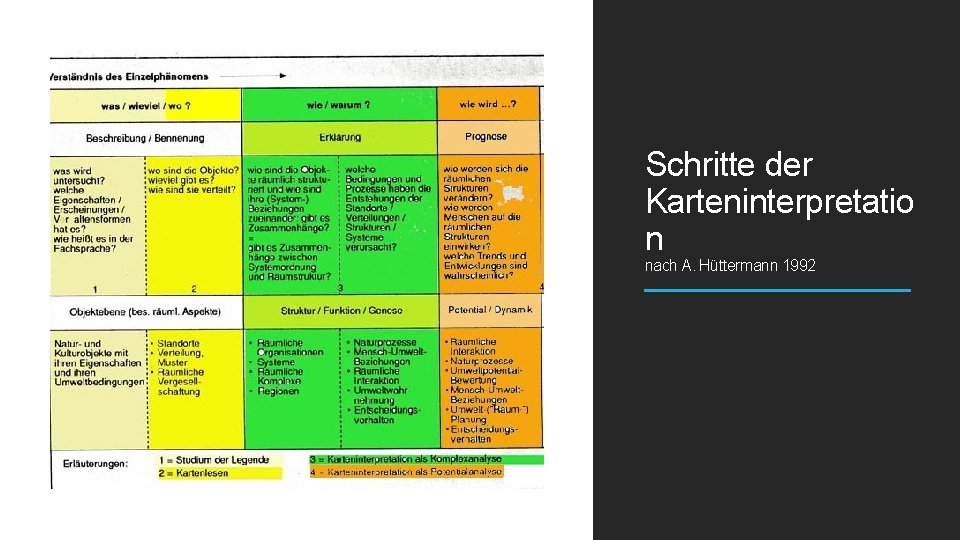 Schritte der Karteninterpretatio n nach A. Hüttermann 1992 Schritte der Karteninterpretatio n nach A. Hüttermann 1992