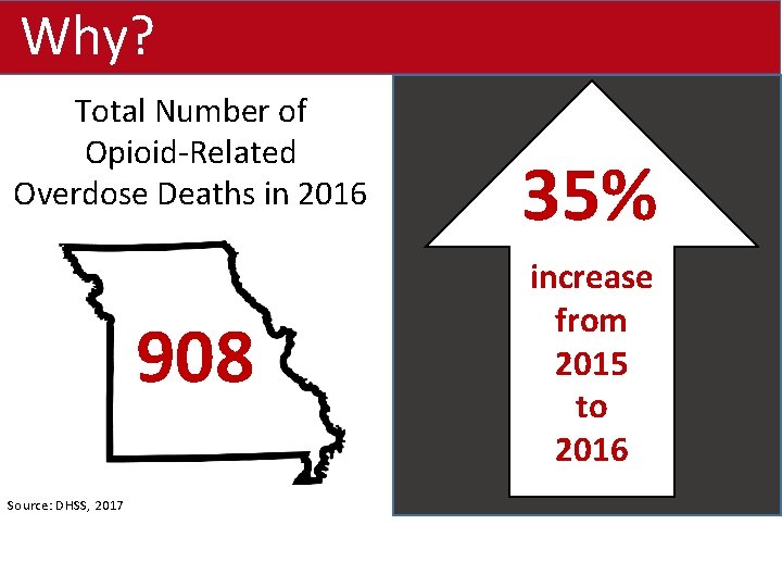 Why? Total Number of Opioid-Related Overdose Deaths in 2016 908 Source: DHSS, 2017 35%