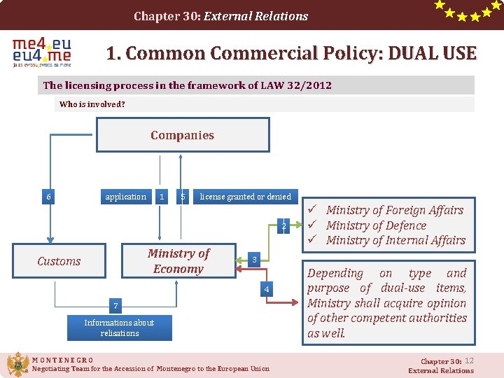 Chapter 30: External Relations 1. Common Commercial Policy: DUAL USE The licensing process in