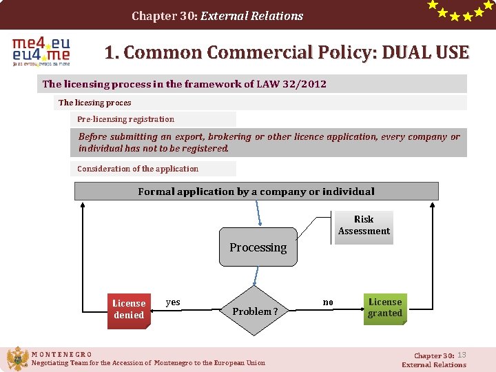 Chapter 30: External Relations 1. Common Commercial Policy: DUAL USE The licensing process in