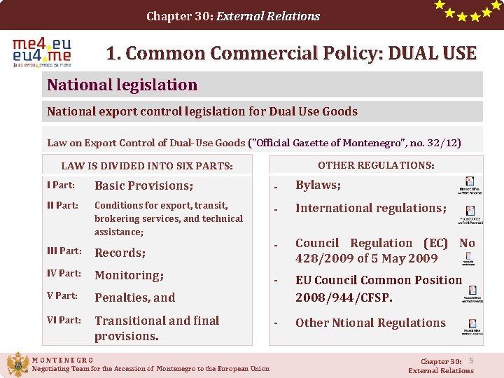 Chapter 30: External Relations 1. Common Commercial Policy: DUAL USE National legislation National export