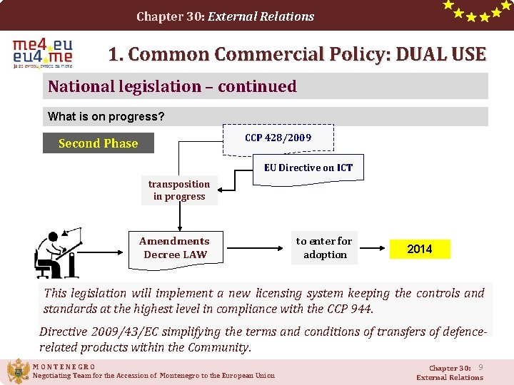 Chapter 30: External Relations 1. Common Commercial Policy: DUAL USE National legislation – continued