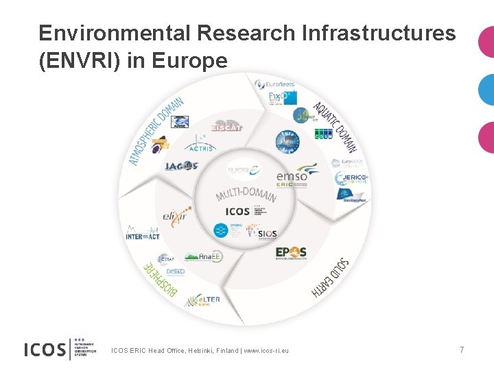 Environmental Research Infrastructures (ENVRI) in Europe ICOS ERIC Head Office, Helsinki, Finland | www.
