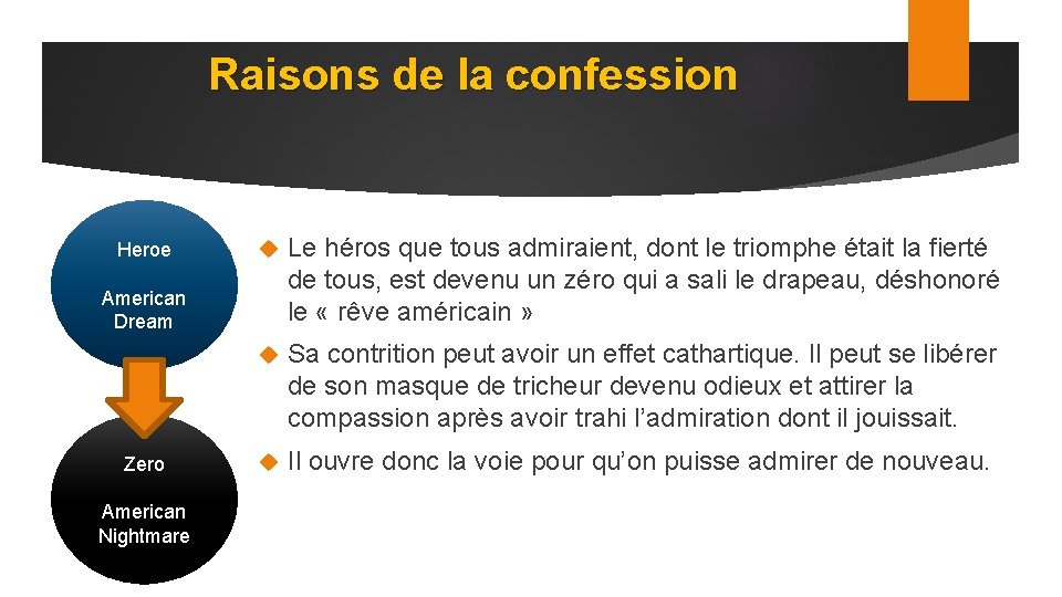 Raisons de la confession Heroe Le héros que tous admiraient, dont le triomphe était