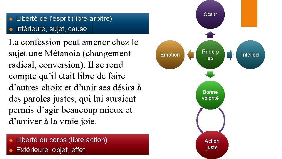  Liberté de l’esprit (libre-arbitre) intérieure, sujet, cause La confession peut amener chez le