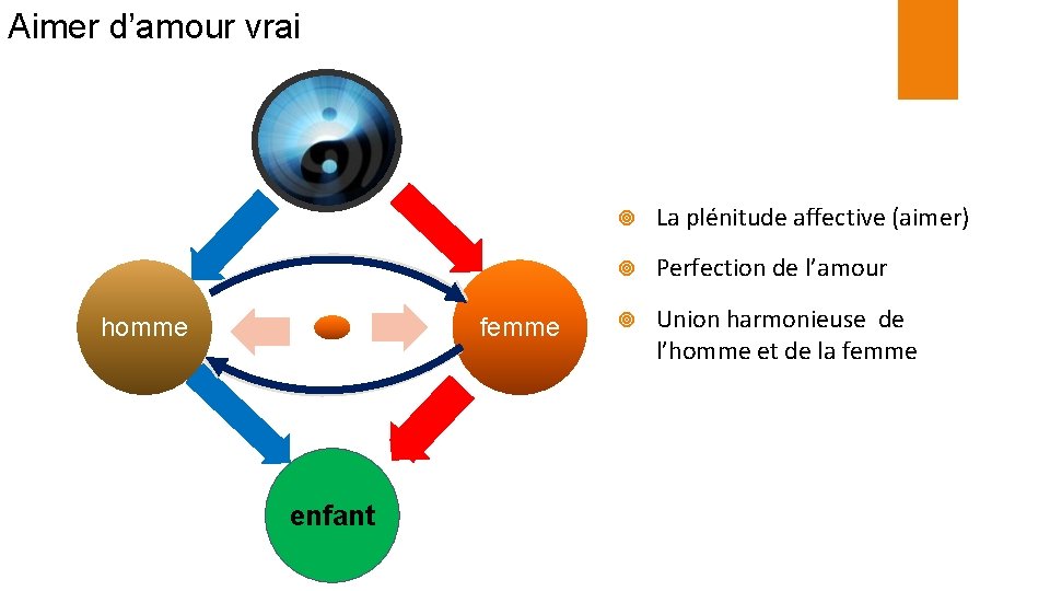 Aimer d’amour vrai homme femme enfant La plénitude affective (aimer) Perfection de l’amour Union