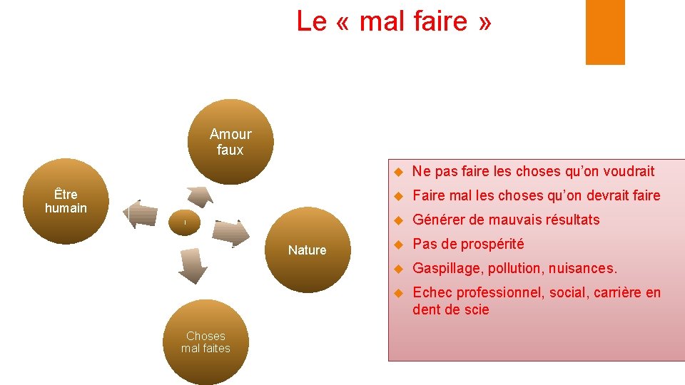 Le « mal faire » Amour faux Être humain l Nature Choses mal faites