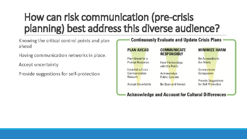 How can risk communication (pre-crisis planning) best address this diverse audience? Knowing the critical
