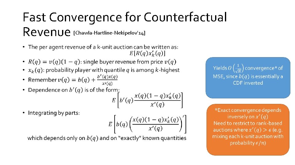 Fast Convergence for Counterfactual Revenue [Chawla-Hartline-Nekipelov’ 14] • 