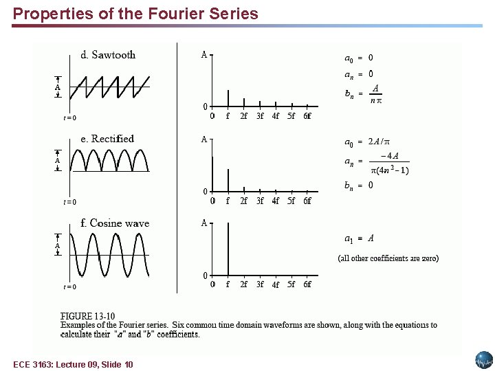 Properties of the Fourier Series ECE 3163: Lecture 09, Slide 10 