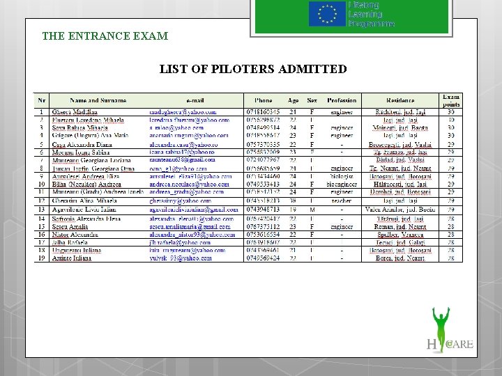 THE ENTRANCE EXAM LIST OF PILOTERS ADMITTED 