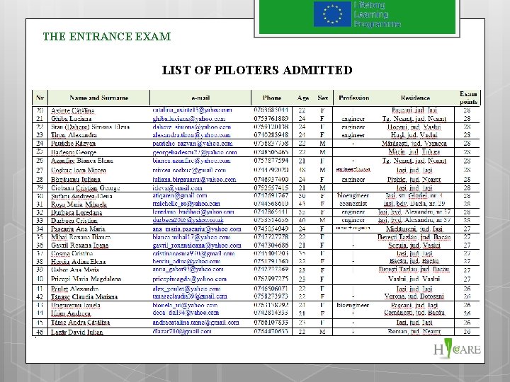 THE ENTRANCE EXAM LIST OF PILOTERS ADMITTED 