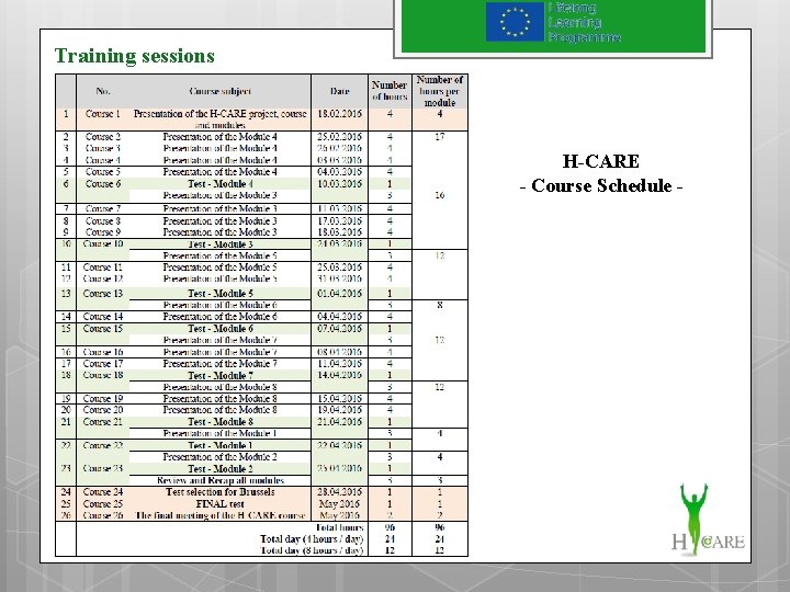Training sessions H-CARE - Course Schedule - 