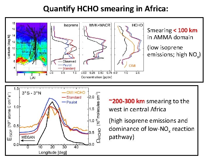 Quantify HCHO smearing in Africa: Smearing < 100 km in AMMA domain (low isoprene Quantify HCHO smearing in Africa: Smearing < 100 km in AMMA domain (low isoprene