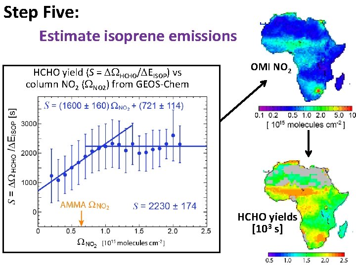 Step Five: Estimate isoprene emissions HCHO yield (S = HCHO/ EISOP) vs column NO Step Five: Estimate isoprene emissions HCHO yield (S = HCHO/ EISOP) vs column NO