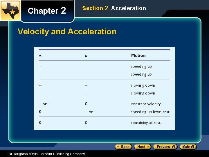 Chapter 2 Section 2 Acceleration Velocity and Acceleration © Houghton Mifflin Harcourt Publishing Company