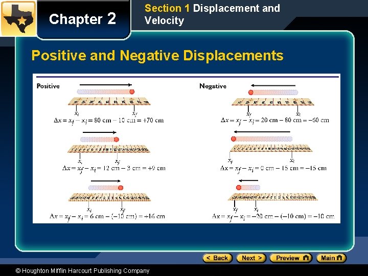 Chapter 2 Section 1 Displacement and Velocity Positive and Negative Displacements © Houghton Mifflin