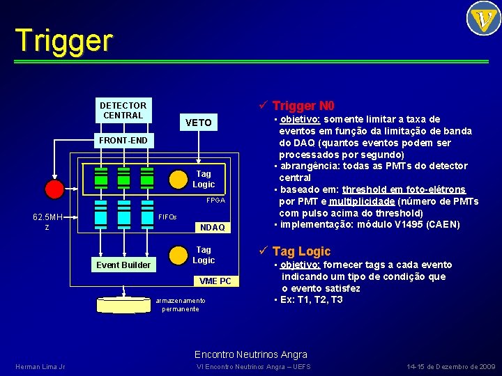 Trigger ü Trigger N 0 DETECTOR CENTRAL VETO FRONT-END Tag Logic FPGA 62. 5