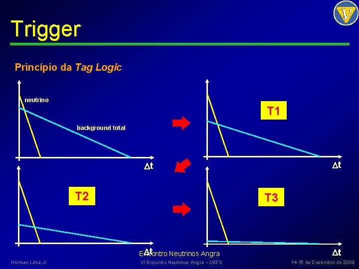 Trigger Princípio da Tag Logic neutrino T 1 background total t t T 2