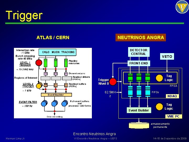 Trigger ATLAS / CERN NEUTRINOS ANGRA DETECTOR CENTRAL VETO FRONT-END Tag Logic Trigger Nível