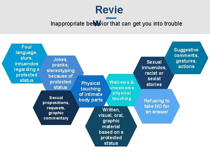 Revie Inappropriate behavior that can get you into trouble w Foul language, slurs, innuendos