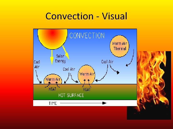 Convection - Visual 