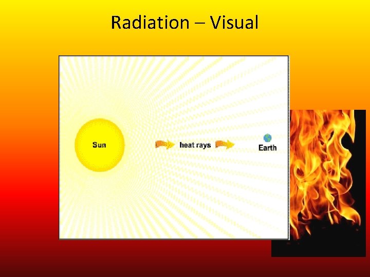 Radiation – Visual 