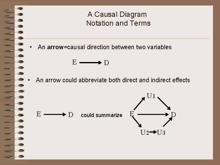 A Causal Diagram Notation and Terms • An arrow=causal direction between two variables E