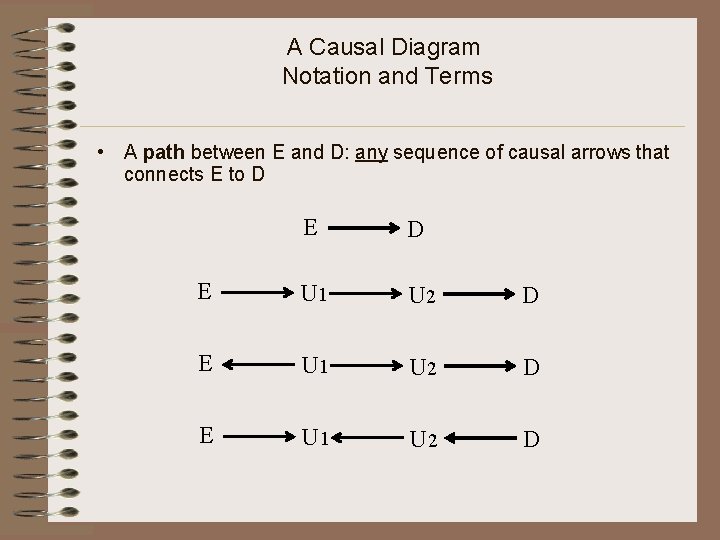 A Causal Diagram Notation and Terms • A path between E and D: any