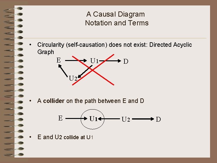 A Causal Diagram Notation and Terms • Circularity (self-causation) does not exist: Directed Acyclic