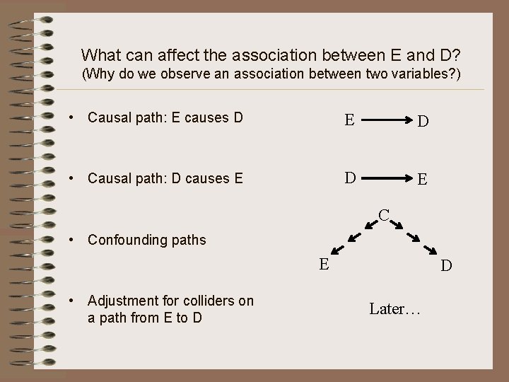 What can affect the association between E and D? (Why do we observe an