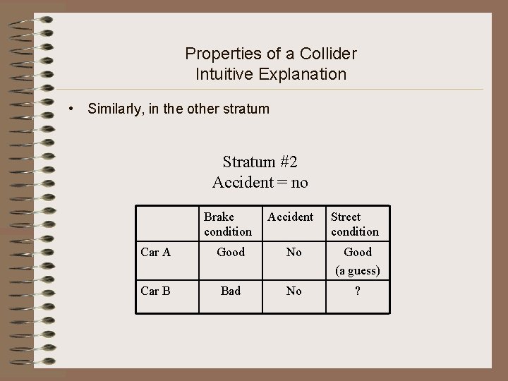 Properties of a Collider Intuitive Explanation • Similarly, in the other stratum Stratum #2