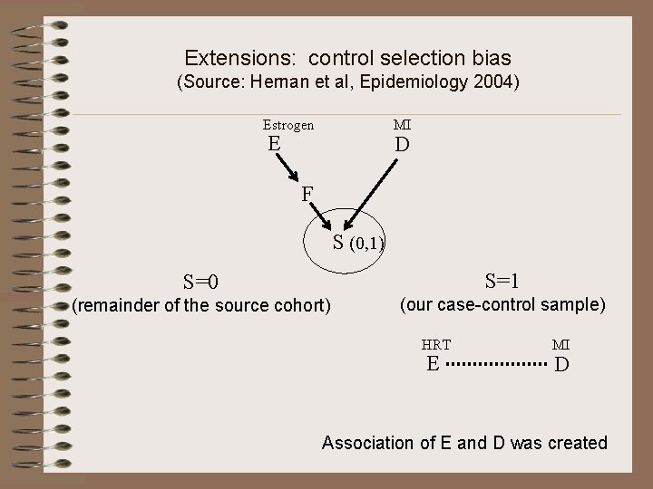 Extensions: control selection bias (Source: Hernan et al, Epidemiology 2004) Estrogen MI E D