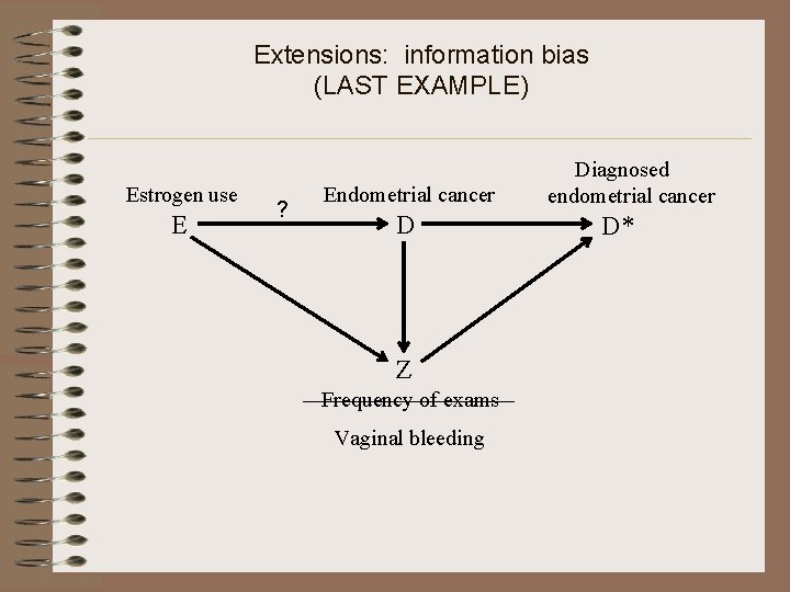 Extensions: information bias (LAST EXAMPLE) Estrogen use E ? Endometrial cancer D Z Frequency