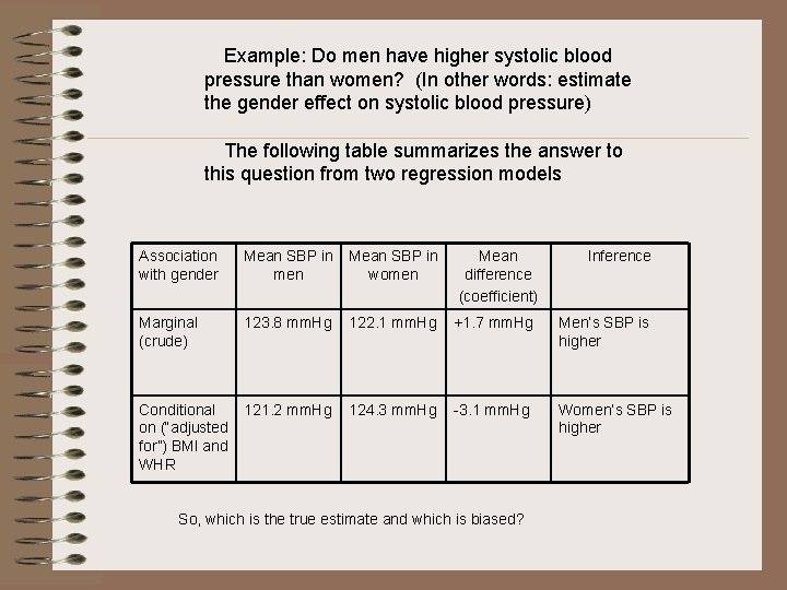 Example: Do men have higher systolic blood pressure than women? (In other words: estimate