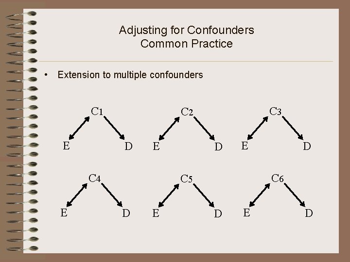 Adjusting for Confounders Common Practice • Extension to multiple confounders C 1 E D