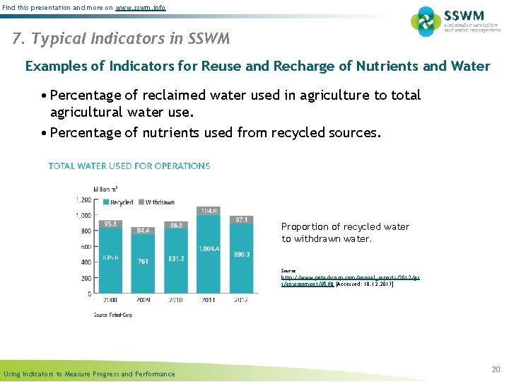 Find this presentation and more on www. sswm. info 7. Typical Indicators in SSWM