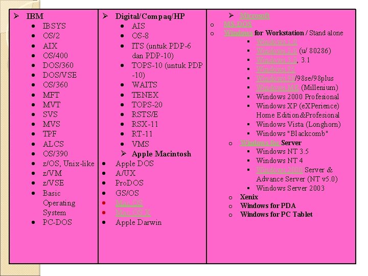  IBM IBSYS OS/2 AIX OS/400 DOS/360 DOS/VSE OS/360 MFT MVT SVS MVS TPF