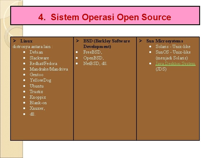 4. Sistem Operasi Open Source Linux distronya antara lain : Debian Slackware Redhat/Fedora Mandrake/Mandriva