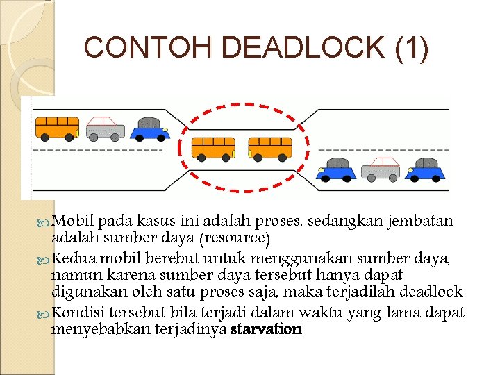 CONTOH DEADLOCK (1) Mobil pada kasus ini adalah proses, sedangkan jembatan adalah sumber daya