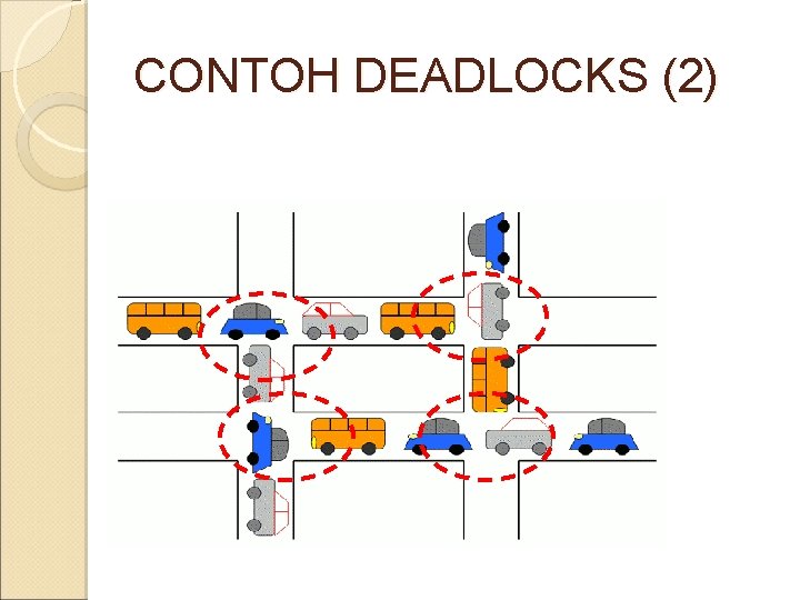 CONTOH DEADLOCKS (2) 