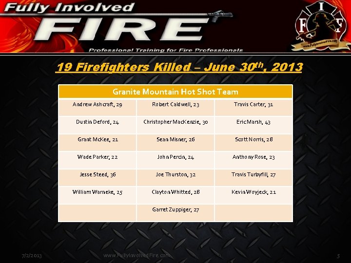 19 Firefighters Killed – June 30 th, 2013 Granite Mountain Hot Shot Team Andrew