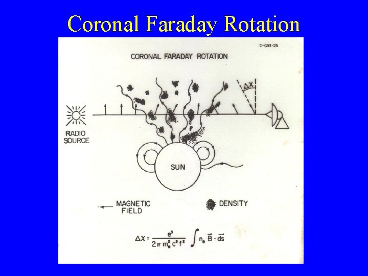 Coronal Faraday Rotation 