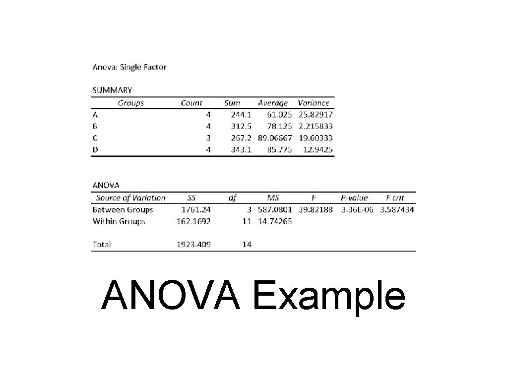 ANOVA Example 