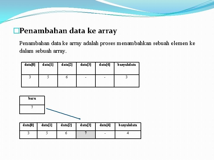 �Penambahan data ke array adalah proses menambahkan sebuah elemen ke dalam sebuah array. data[0]