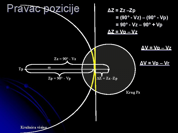 Pravac pozicije ΔZ = Zz –Zp = (90° - Vz) – (90° - Vp)