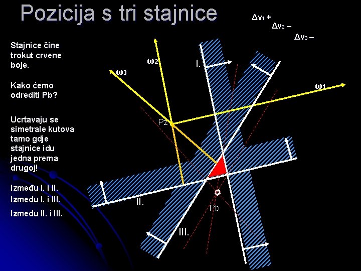 Pozicija s tri stajnice Stajnice čine trokut crvene boje. Δ v 3 – ω2